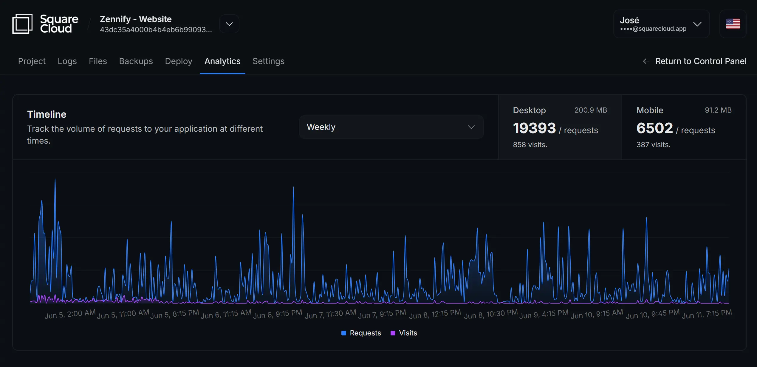 Dashboard Image